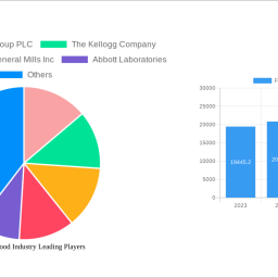 free-from-food-industry-future-proof-strategies-trends-competitor-dynamics-and-opportunities-2024-2032