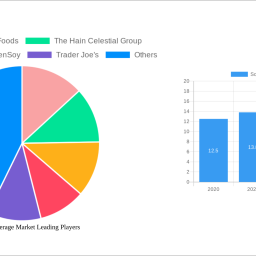 soybean-beverage-market-report-probes-the-xx-million-size-share-growth-report-and-future-analysis-by-2032