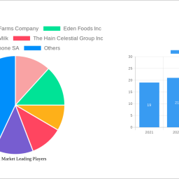 soymilk-market-2024-2032-market-analysis-trends-dynamics-and-growth-opportunities