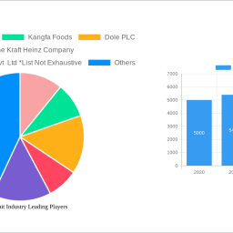 canned-fruit-industry-report-probes-the-1220-million-size-share-growth-report-and-future-analysis-by-2032