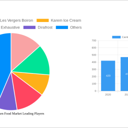 cambodian-frozen-food-market-dynamics-and-forecasts-2024-2032-strategic-insights