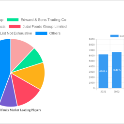 europe-canned-fruits-market-2024-2032-trends-unveiling-growth-opportunities-and-competitor-dynamics