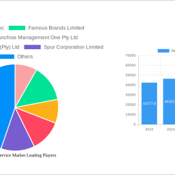 africa-food-service-market-is-set-to-reach-xx-million-by-2032-growing-at-a-cagr-of-1135