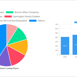 wine-market-report-probes-the-xx-million-size-share-growth-report-and-future-analysis-by-2032