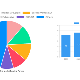 mycotoxin-test-market-2024-market-trends-and-2032-forecasts-exploring-growth-potential