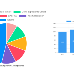 germany-anticaking-market-unlocking-growth-opportunities-analysis-and-forecast-2024-2032
