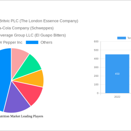 tonic-water-nutrition-market-navigating-dynamics-comprehensive-analysis-and-forecasts-2024-2032