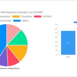 butter-industry-2024-trends-and-forecasts-2032-analyzing-growth-opportunities
