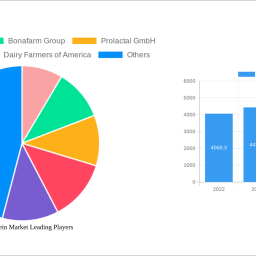 dairy-protein-market-analysis-2024-and-forecasts-2032-unveiling-growth-opportunities