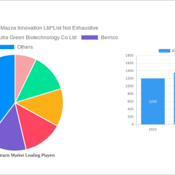 blueberry-extracts-market-2024-2032-analysis-trends-competitor-dynamics-and-growth-opportunities