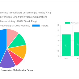 north-america-oxygen-concentrators-market-unlocking-growth-opportunities-analysis-and-forecast-2024-2032