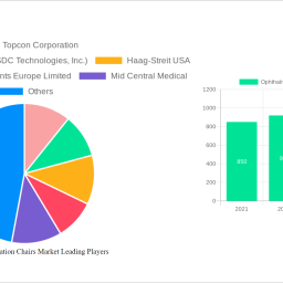 ophthalmic-examination-chairs-market-2024-to-grow-at-591-cagr-with-9343-million-market-size-analysis-and-forecasts-2032