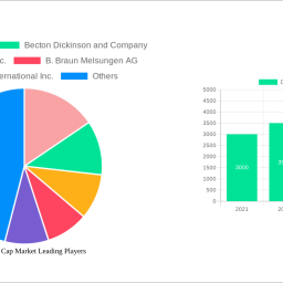 disinfection-cap-market-soars-to-3725-million-witnessing-a-cagr-of-38-during-the-forecast-period-2024-2032