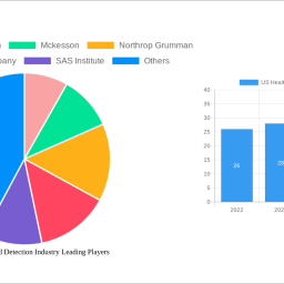 us-healthcare-fraud-detection-industry-navigating-dynamics-comprehensive-analysis-and-forecasts-2024-2032