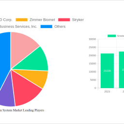 smoke-evacuation-system-market-2024-2032-analysis-trends-competitor-dynamics-and-growth-opportunities