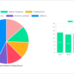 well-intervention-market-2024-2032-trends-unveiling-growth-opportunities-and-competitor-dynamics