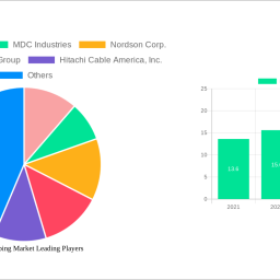 medical-tubing-market-navigating-dynamics-comprehensive-analysis-and-forecasts-2024-2032