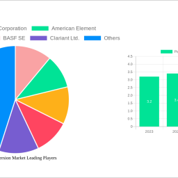 pigment-dispersion-market-unlocking-growth-potential-analysis-and-forecasts-2024-2032