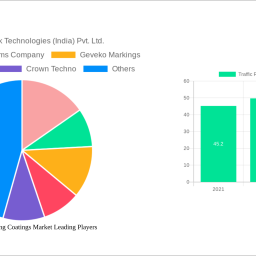 traffic-road-marking-coatings-market-62-cagr-growth-outlook-2024-2032