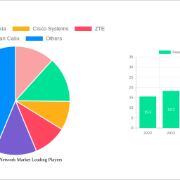 passive-optical-network-market-46-cagr-growth-outlook-2024-2032