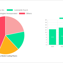 ir-camera-market-2024-to-grow-at-51-cagr-with-118-billion-market-size-analysis-and-forecasts-2032