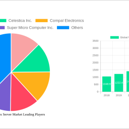 global-white-box-server-market-220-cagr-growth-outlook-2024-2032