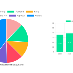 global-dairy-blends-market-strategic-insights-analysis-2024-and-forecasts-2032