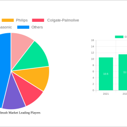 electric-toothbrush-market-analysis-2024-and-forecasts-2032-unveiling-growth-opportunities
