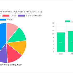 aortic-aneurysm-market-unlocking-growth-potential-analysis-and-forecasts-2024-2032