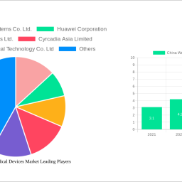 china-wearable-medical-devices-market-2024-2032-trends-unveiling-growth-opportunities-and-competitor-dynamics