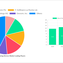 blood-glucose-monitoring-devices-market-future-proof-strategies-trends-competitor-dynamics-and-opportunities-2024-2032