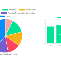 thermometer-market-soars-to-19-billion-witnessing-a-cagr-of-82-during-the-forecast-period-2024-2032