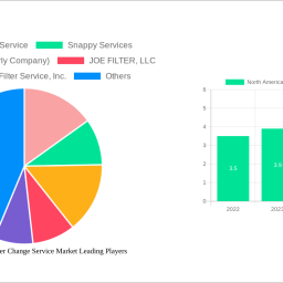 north-america-hvac-filter-change-service-market-is-set-to-reach-41-billion-by-2032-growing-at-a-cagr-of-43