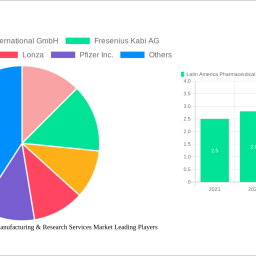 latin-america-pharmaceutical-contract-manufacturing-research-services-market-analysis-report-2024-market-to-grow-by-a-cagr-of