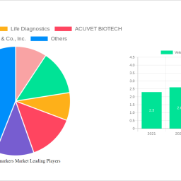veterinary-biomarkers-market-insightful-analysis-trends-competitor-dynamics-and-opportunities-2024-2032