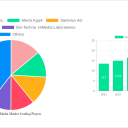 cell-freezing-media-market-2024-2032-trends-unveiling-growth-opportunities-and-competitor-dynamics