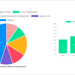 rfid-in-pharmaceuticals-market-charting-growth-trajectories-analysis-and-forecasts-2024-2032