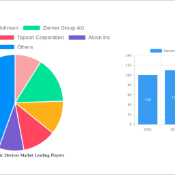 sweden-ophthalmic-devices-market-is-set-to-reach-xx-million-by-2032-growing-at-a-cagr-of-400