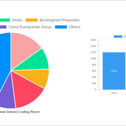 office-real-estate-industry-unlocking-growth-potential-2024-2032-analysis-and-forecasts