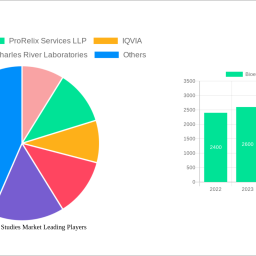 bioequivalence-studies-market-charting-growth-trajectories-analysis-and-forecasts-2024-2032