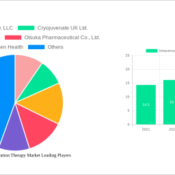 intravenous-iv-hydration-therapy-market-charting-growth-trajectories-analysis-and-forecasts-2024-2032