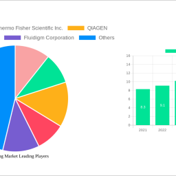 genotyping-market-report-probes-the-1794-billion-size-share-growth-report-and-future-analysis-by-2032