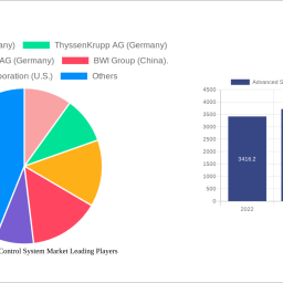 advanced-suspension-control-system-market-strategic-market-roadmap-analysis-and-forecasts-2024-2032