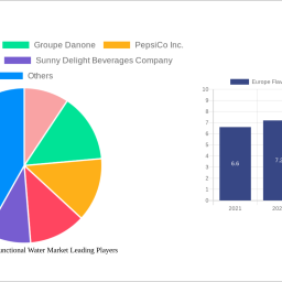 europe-flavored-and-functional-water-market-analysis-report-2024-market-to-grow-by-a-cagr-of-262-to-2032-driven-by-government