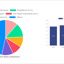 automotive-valve-market-2024-2032-overview-trends-competitor-dynamics-and-opportunities