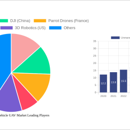 unmanned-aerial-vehicle-uav-market-2024-trends-and-forecasts-2032-analyzing-growth-opportunities