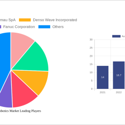 automotive-robotics-market-2024-2032-trends-unveiling-growth-opportunities-and-competitor-dynamics