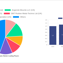 aircraft-mounts-market-2024-2032-trends-and-competitor-dynamics-unlocking-growth-opportunities