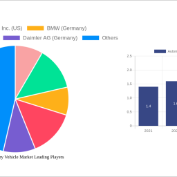 automotive-luxury-vehicle-market-2024-trends-and-forecasts-2032-analyzing-growth-opportunities