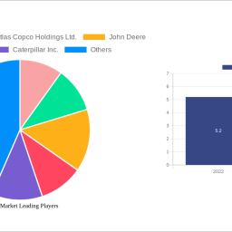 genset-market-charting-growth-trajectories-analysis-and-forecasts-2024-2032